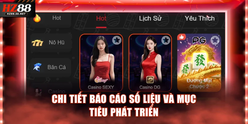 Chi tiết báo cáo số liệu và mục tiêu phát triển